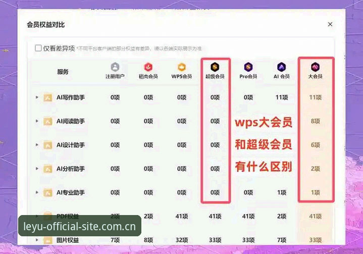 揭秘乐鱼会员登录对比：资深玩家才知道的3个关键差异